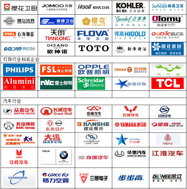 惠源儀器合作伙伴 惠源儀器合作伙伴